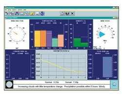 Weatherlink Software for Davis Stations
